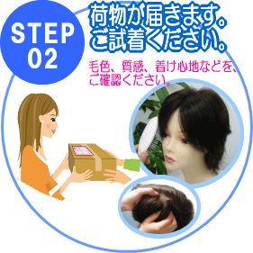 ステップ2